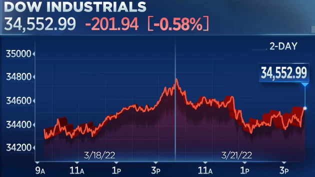 Ảnh minh họa. @CNBC