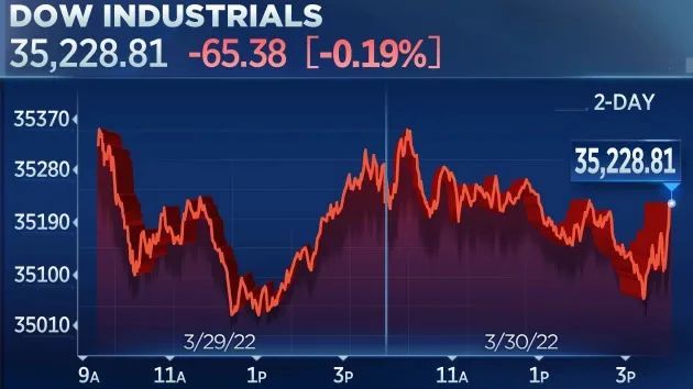 Ảnh minh họa. @CNBC