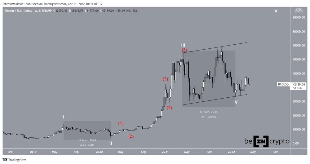 BTC Count