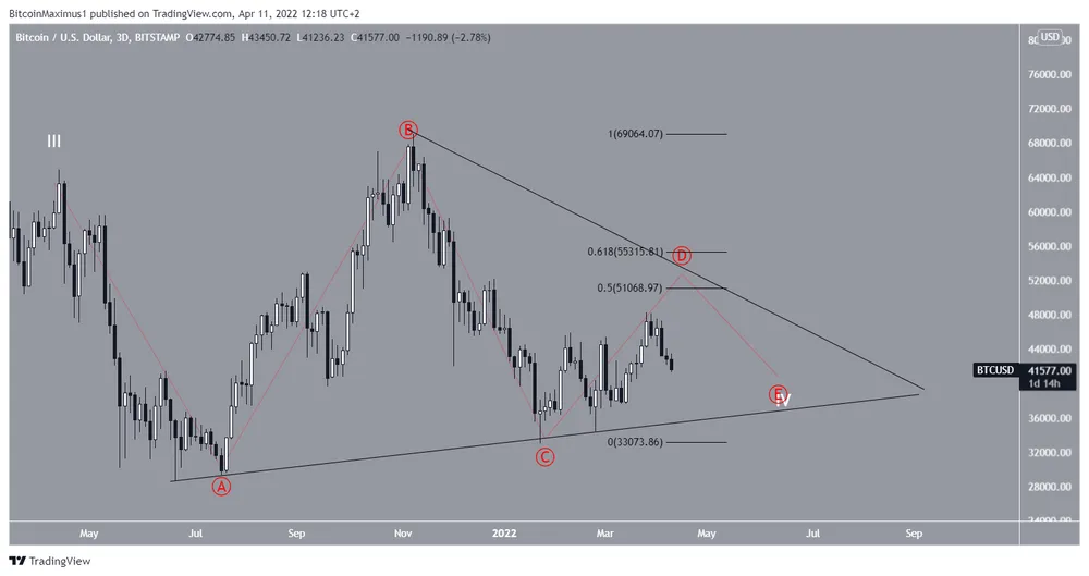 Triangle count