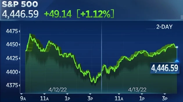 Ảnh minh họa. @CNBC