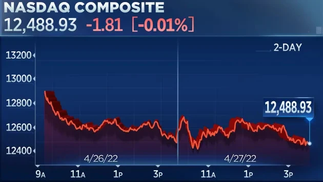 Ảnh minh họa. @CNBC