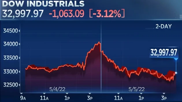 Ảnh minh họa. @CNBC