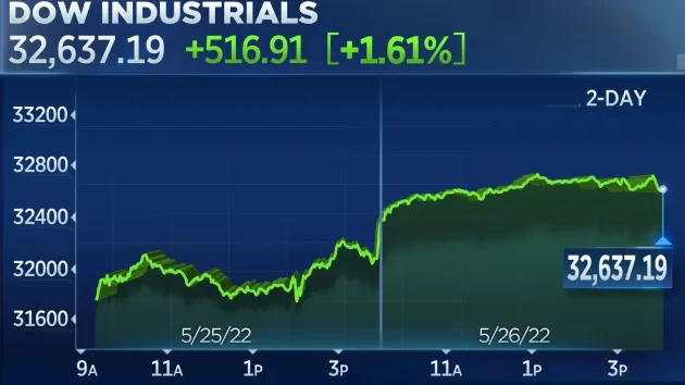 Ảnh minh họa. @CNBC