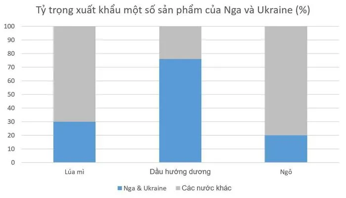 Khủng hoảng lương thực kéo dài bao lâu? ảnh 2 Khủng hoảng lương thực kéo dài bao lâu? ảnh 2