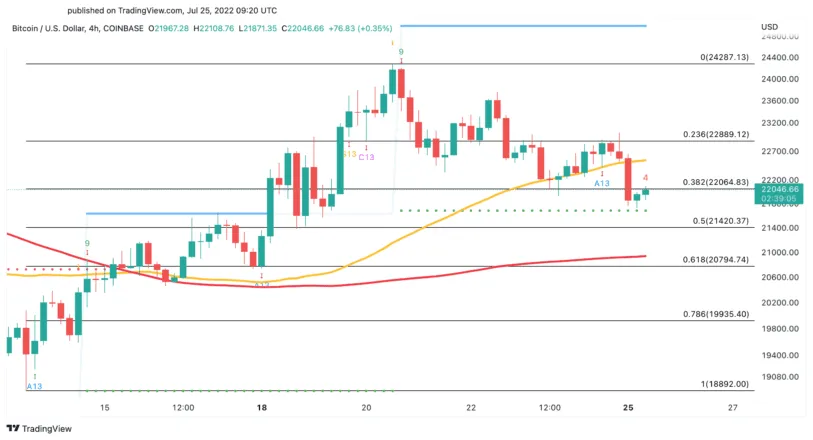 Bitcoin US dollar price chart