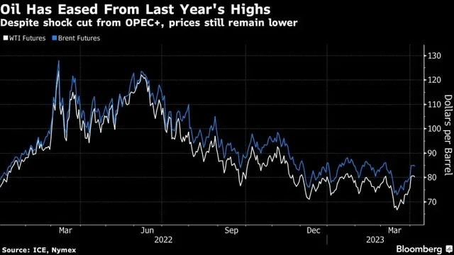 Giá dầu Brent và WTI hồi phục mạnh trong thời gian gần đây. Giá dầu Brent và WTI hồi phục mạnh trong thời gian gần đây.