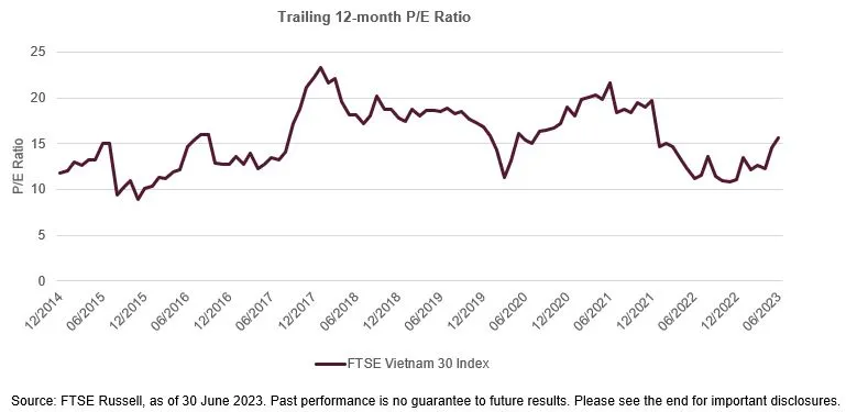 Vietnam: a bright spot in Asia Equities ảnh 4 Vietnam: a bright spot in Asia Equities ảnh 4