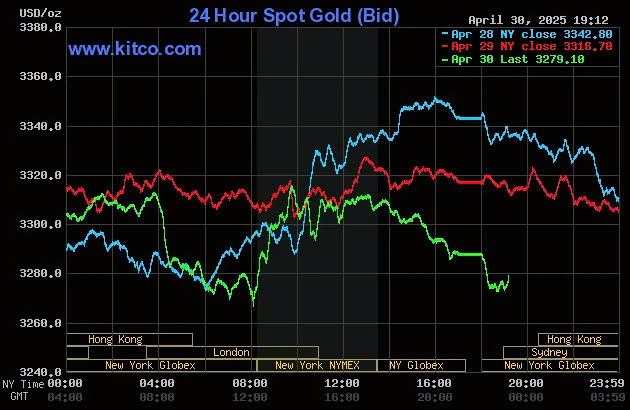 Biểu đồ giá vàng thế giới lúc 6:15 hôm nay 1/5 (giờ Việt Nam) - Nguồn Kitco chart.jpg