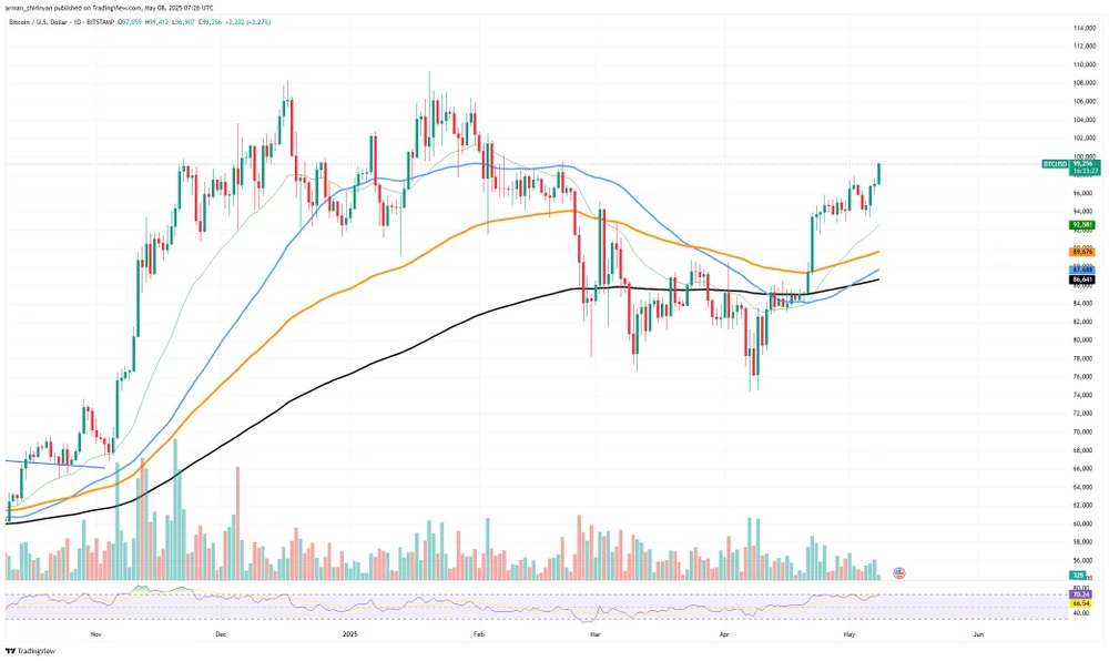 Biểu đồ BTC/USDT của TradingView Hình 1.jpg