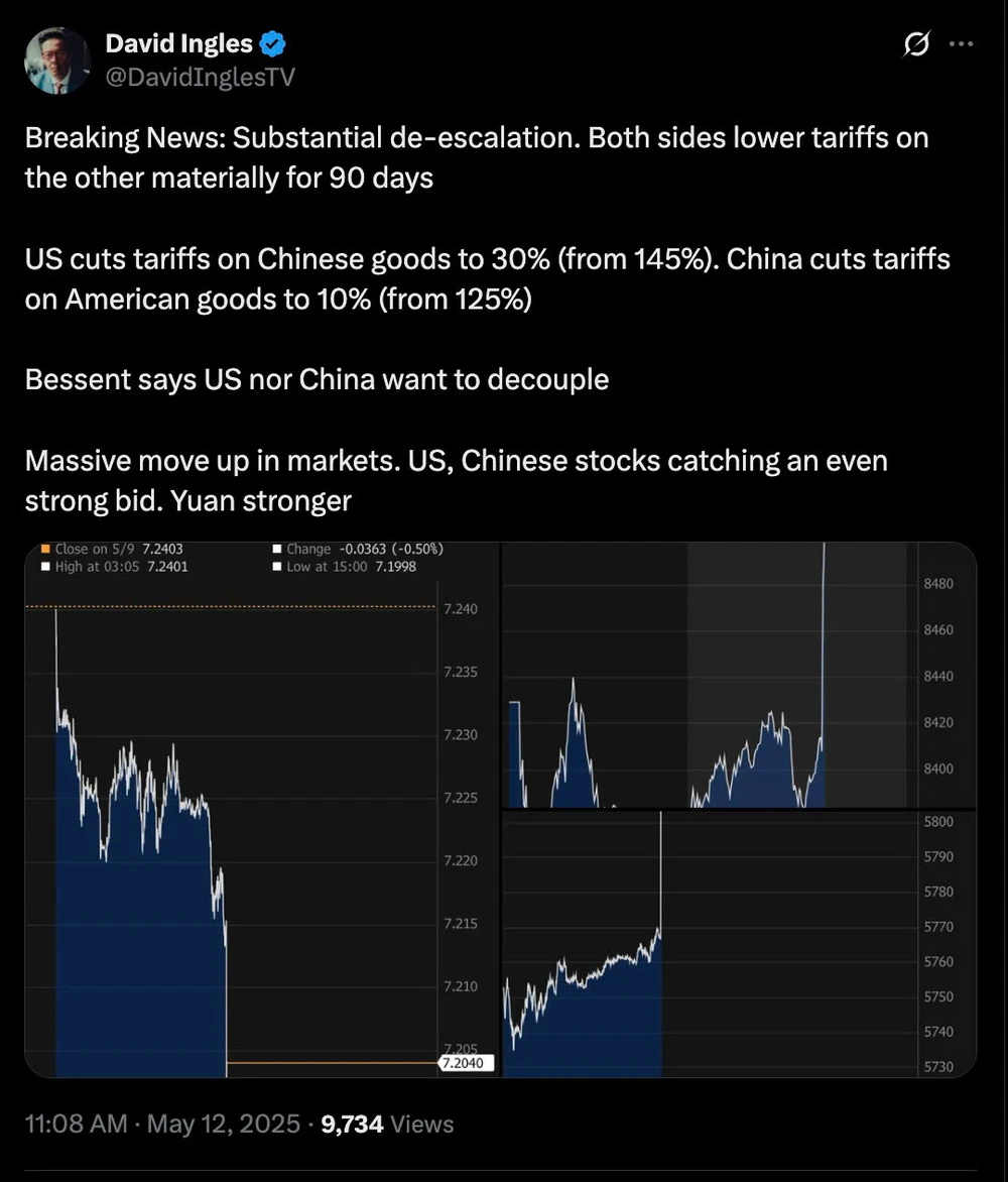 Nguồn: David Ingles, Tổng biên tập thị trường, Bloomberg Hình 2.jpg