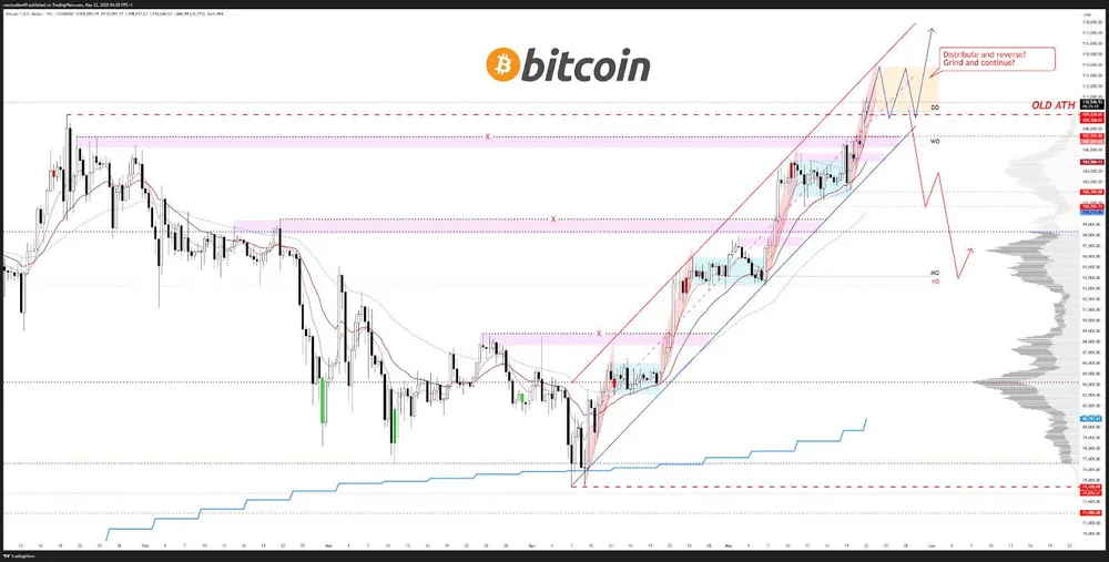 Biểu đồ giá BTC 12 giờ | Nguồn: AlphaBTC Hình 3.jpg