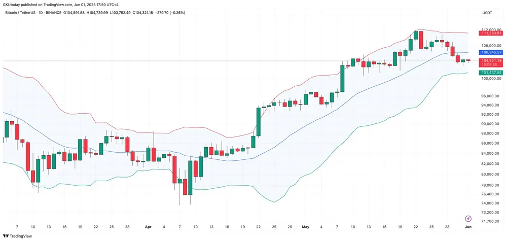 Nguồn: TradingView Hình 1.jpg