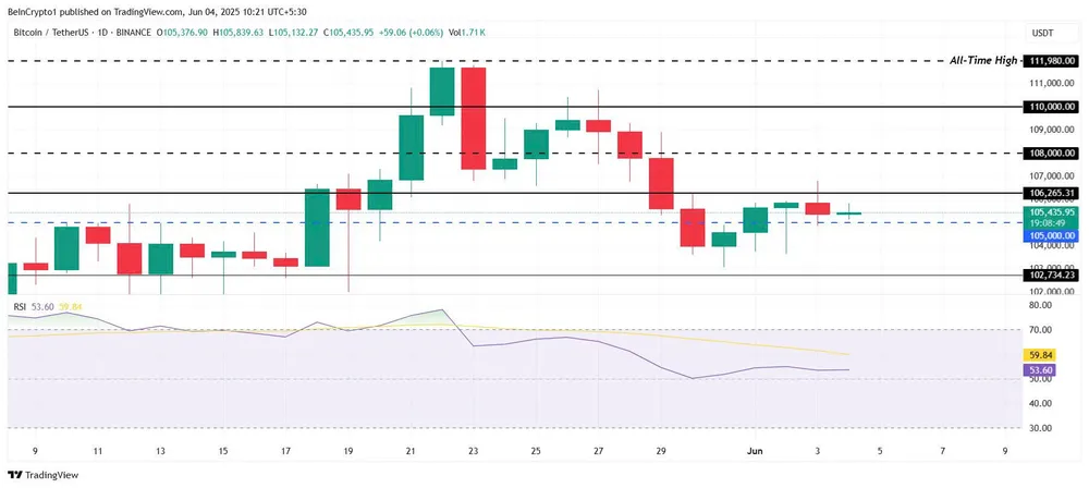 Biểu đồ giá BTC 1 ngày | Nguồn: TradingView Hình 3.jpg