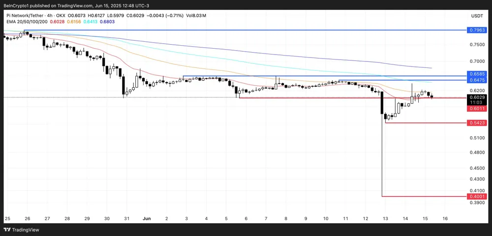 Phân tích giá PI | Nguồn: TradingView Hình 3.jpg
