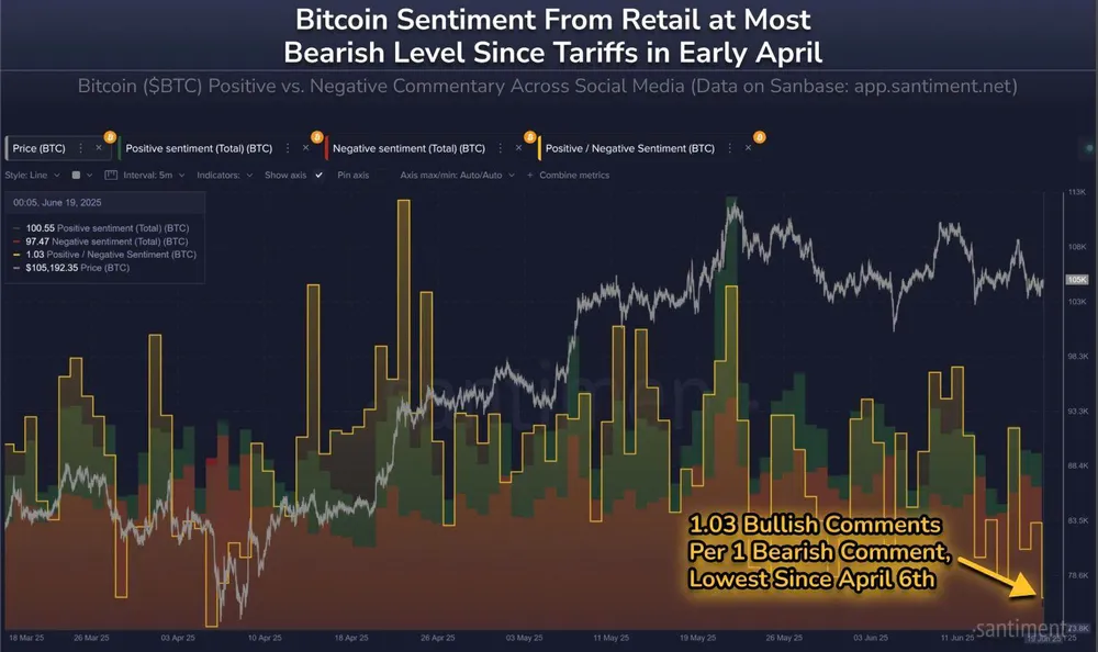Tâm lý của phe gấu và phe bò Bitcoin | Nguồn: Santiment Hình 1.jpg