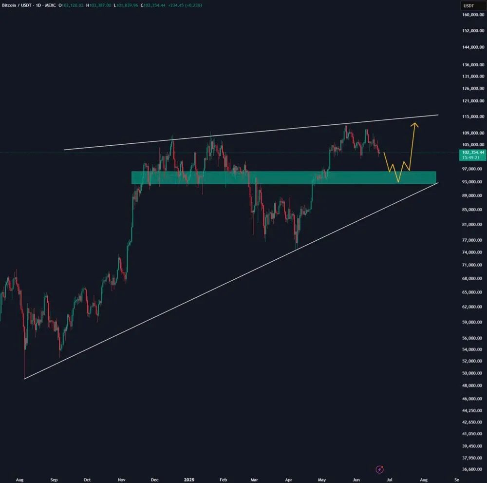 Biểu đồ BTC/USD khung ngày | Nguồn: Cas Abbe/X Hình 1.jpg