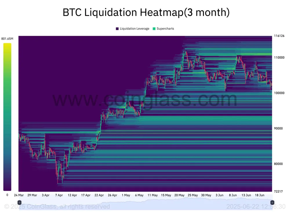 Bản đồ nhiệt thanh lý BTC | Nguồn: CoinGlass Hình 3.jpg