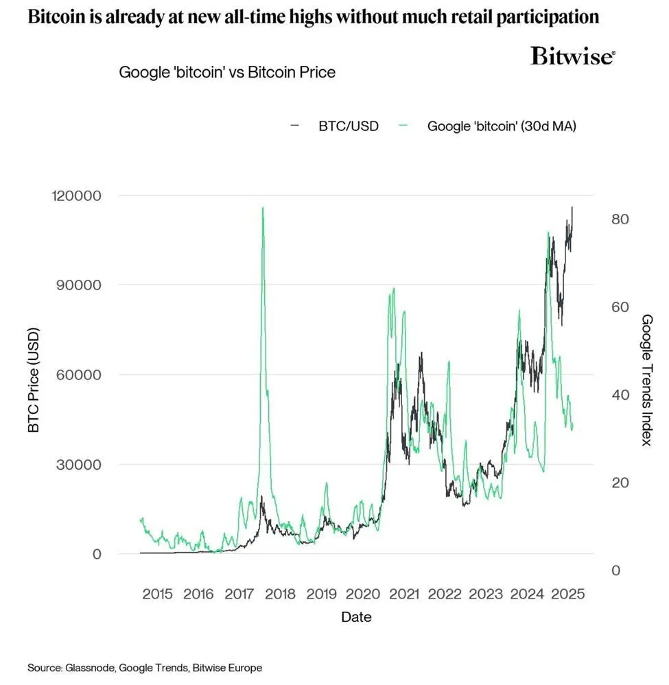 Lượng tìm kiếm “Bitcoin” trên Google (xanh) và giá BTC (đen) | Nguồn: André Dragosch Hình 1.jpg