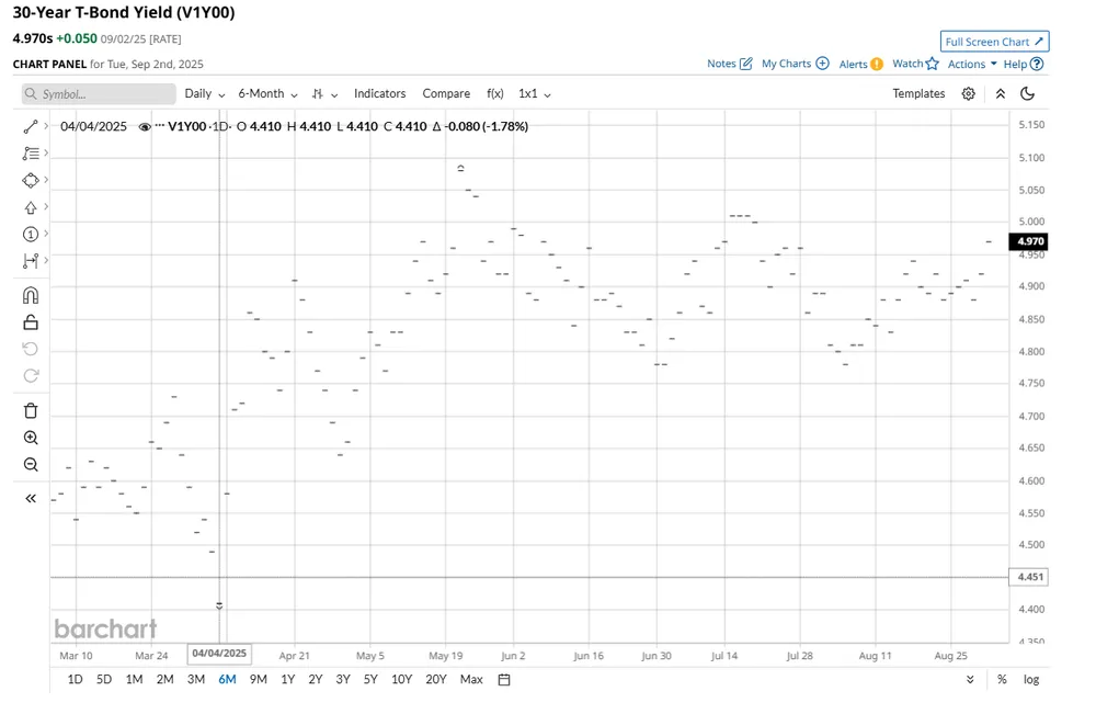 www.barchart.com www.barchart.com