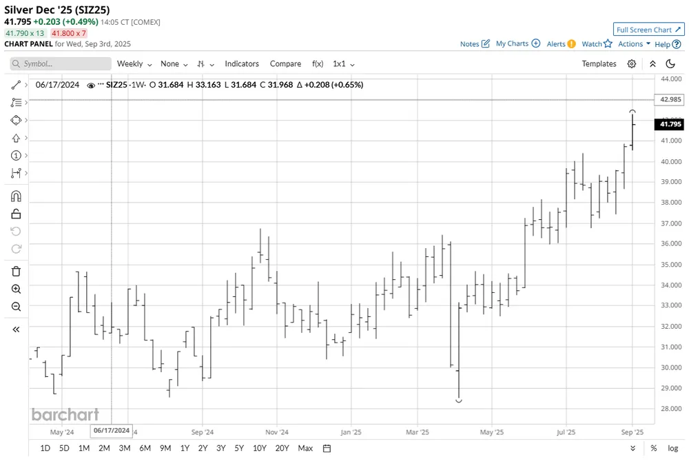 www.barchart.com www.barchart.com