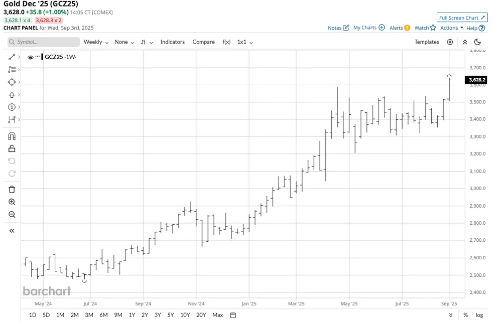 www.barchart.com www.barchart.com