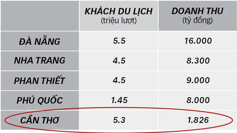 Tập đoàn Nova Novaland Group - đưa vào vận hành Khu nghỉ dưỡng cao cấp Nova Phù Sa Azerai ảnh 6 Tập đoàn Nova Novaland Group - đưa vào vận hành Khu nghỉ dưỡng cao cấp Nova Phù Sa Azerai ảnh 6