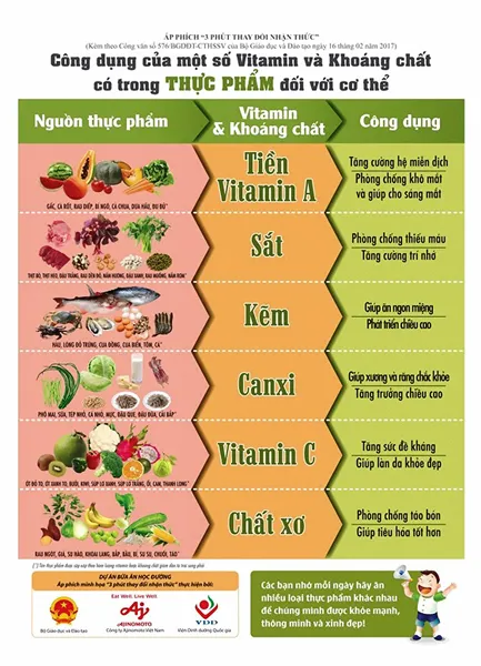 Cân bằng dinh dưỡng bữa ăn học đường ảnh 1 Cân bằng dinh dưỡng bữa ăn học đường ảnh 1