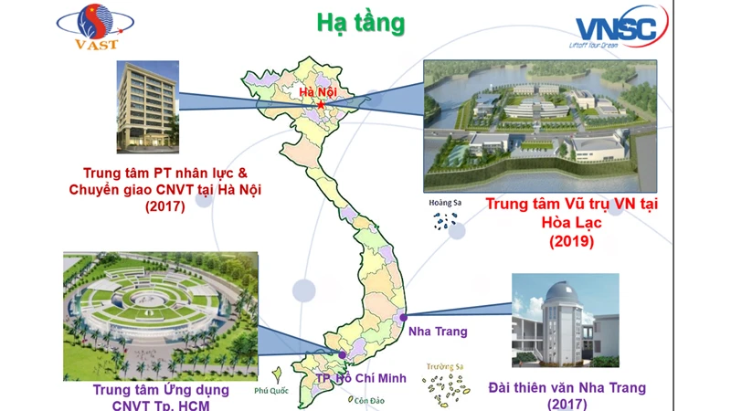 Hạ tầng Trung tâm Vũ trụ Việt Nam