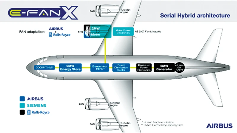 Thử nghiệm máy bay hybrid