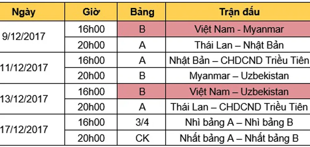 Lịch thi đấu của U23 Việt Nam tại M-150 Cup 2017 ảnh 1