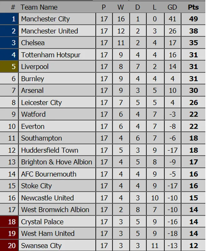 Ngoại hạng Anh rạng sáng 14-12: Man.City và Man.United cùng thắng ảnh 3 Ngoại hạng Anh rạng sáng 14-12: Man.City và Man.United cùng thắng ảnh 3