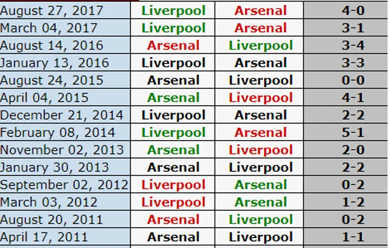 Tâm điểm vòng 19 Premier League: Đại chiến Arsenal - Liverpool tại Emirates ảnh 1 Tâm điểm vòng 19 Premier League: Đại chiến Arsenal - Liverpool tại Emirates ảnh 1
