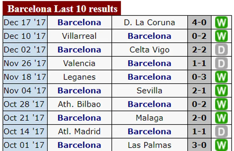 19h, ngày 23-12, Siêu kinh điển: Real Madrid đối đầu Barcelona ảnh 2 19h, ngày 23-12, Siêu kinh điển: Real Madrid đối đầu Barcelona ảnh 2