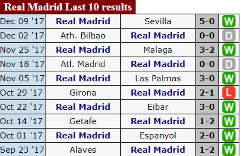 19h, ngày 23-12, Siêu kinh điển: Real Madrid đối đầu Barcelona ảnh 1 19h, ngày 23-12, Siêu kinh điển: Real Madrid đối đầu Barcelona ảnh 1