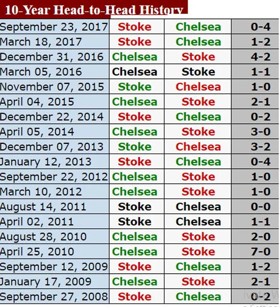 Ngoại hạng Anh (đêm 30-12): Chelsea, Man.City, Liverpool sẽ lại thắng? ảnh 1