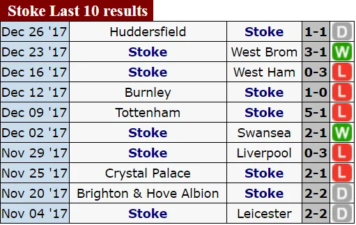 Ngoại hạng Anh (đêm 30-12): Chelsea, Man.City, Liverpool sẽ lại thắng? ảnh 3