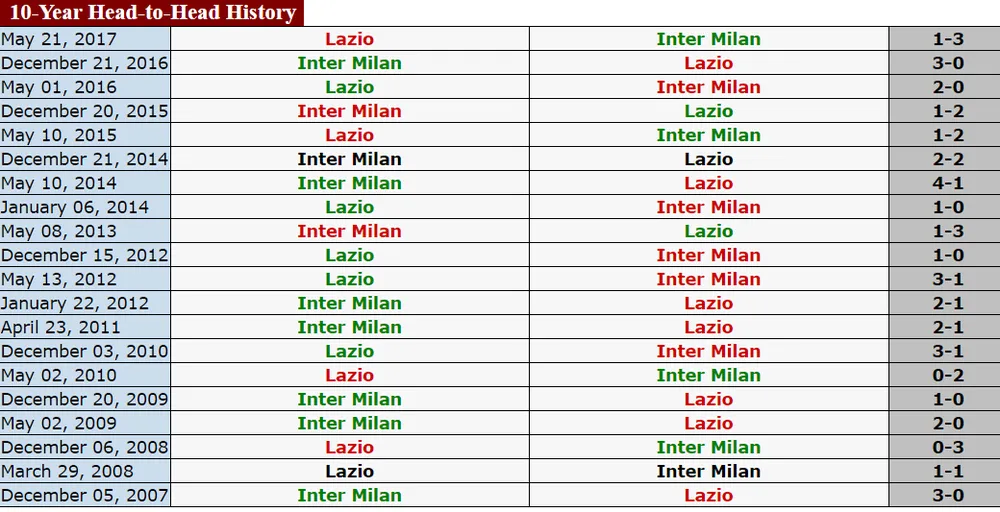 Serie A (đêm 30-12): Tâm điểm đối đầu Fiorentina - AC Milan, Inter - Lazio ảnh 3