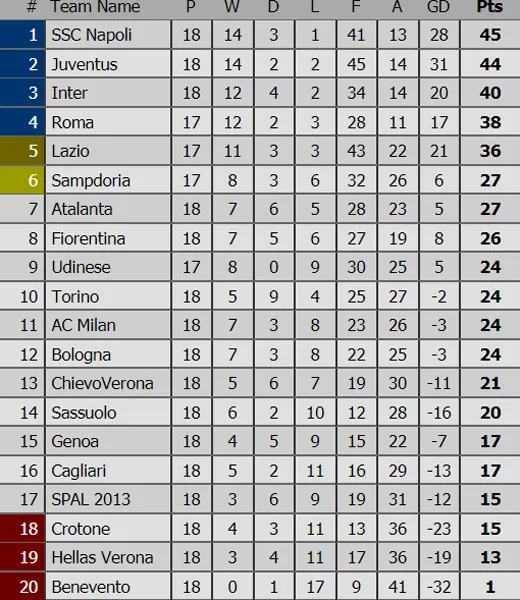 Serie A (đêm 30-12): Tâm điểm đối đầu Fiorentina - AC Milan, Inter - Lazio ảnh 5