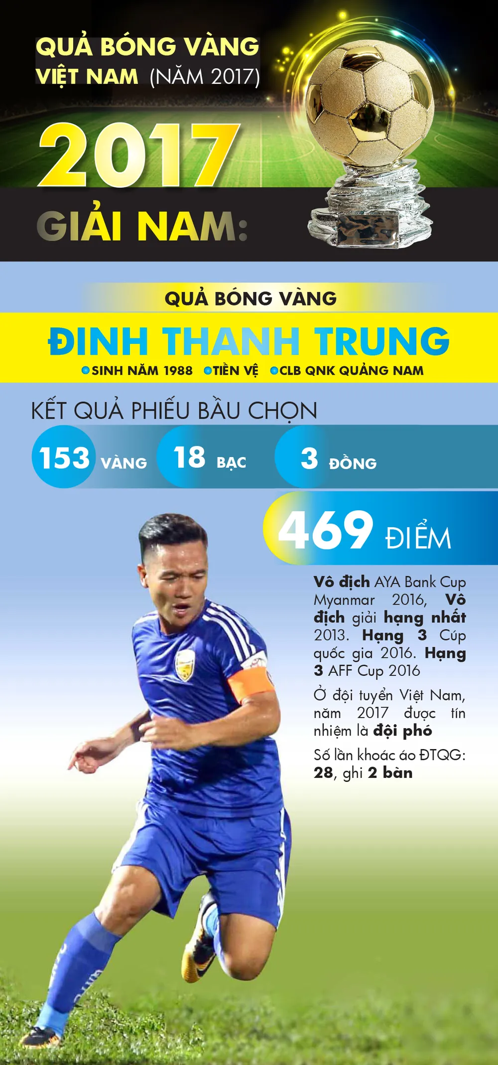 Thanh Trung và Kiều Trinh đoạt Quả bóng vàng Việt Nam 2017 ảnh 5