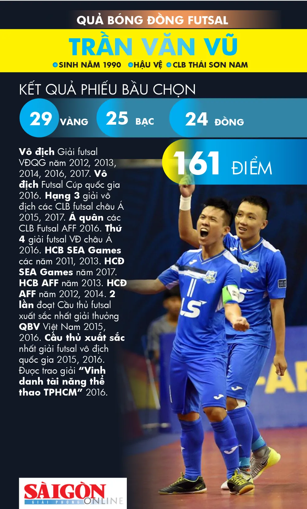 Thanh Trung và Kiều Trinh đoạt Quả bóng vàng Việt Nam 2017 ảnh 16