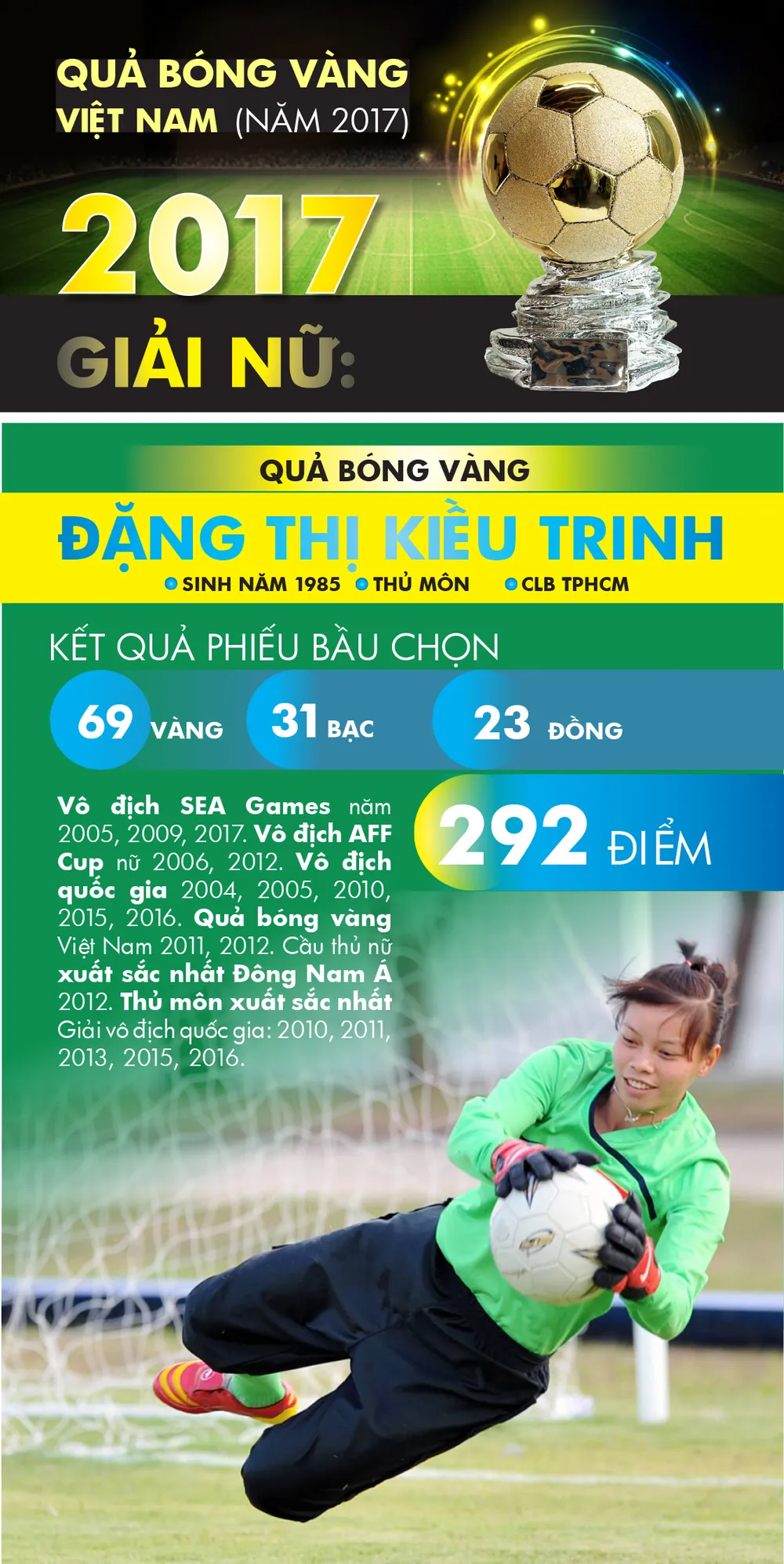Thanh Trung và Kiều Trinh đoạt Quả bóng vàng Việt Nam 2017 ảnh 9