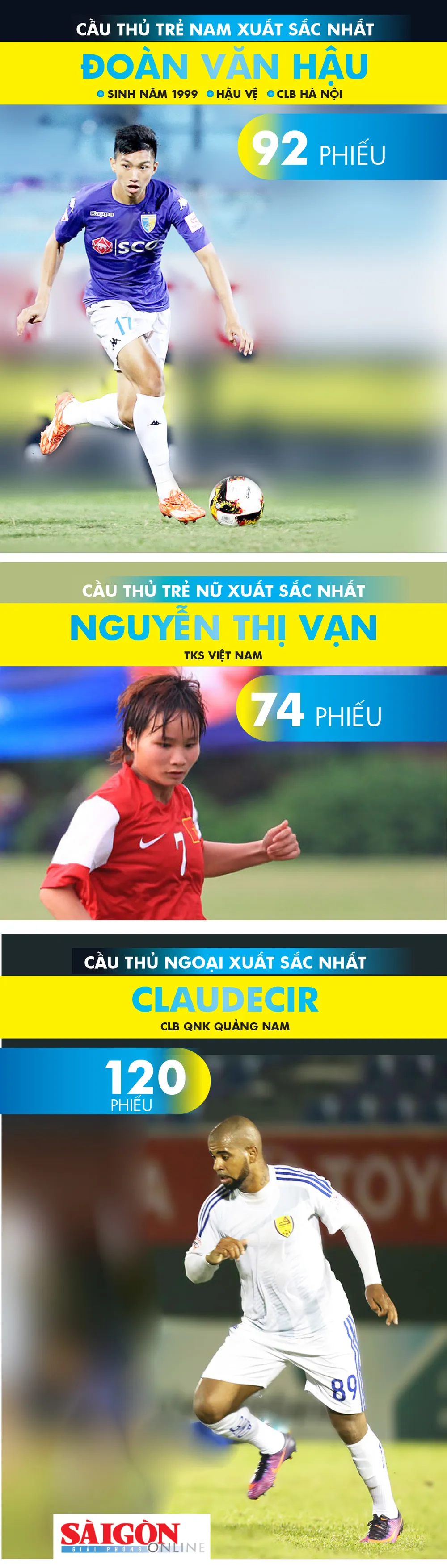 Infographic Thành Trung và Kiều Trinh đoạt Quả bóng vàng Việt Nam 2017 ảnh 4