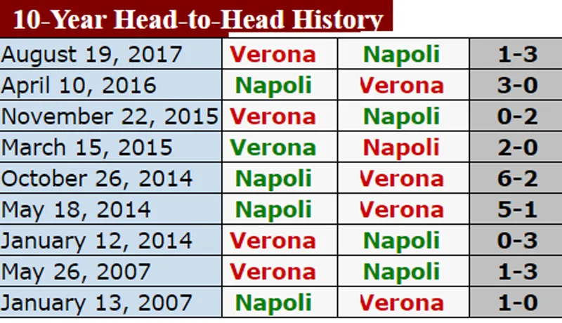 Lịch thi đấu bóng đá (đêm 6, rạng sáng 7-1): Napoli sẽ giữ chặt ngôi đầu ảnh 1 Lịch thi đấu bóng đá (đêm 6, rạng sáng 7-1): Napoli sẽ giữ chặt ngôi đầu ảnh 1