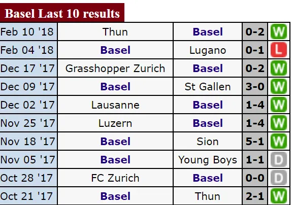 Lịch thi đấu lượt đi vòng 1/8 Champions League 2017-2018 ảnh 1