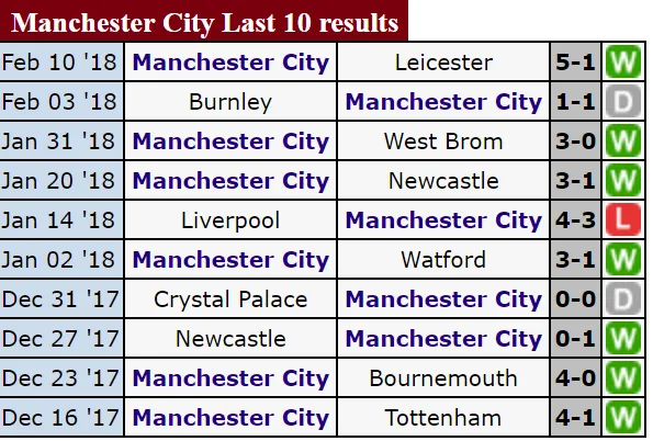 Lịch thi đấu lượt đi vòng 1/8 Champions League 2017-2018 ảnh 2