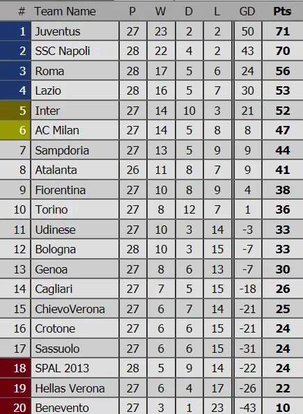 Juventus vượt qua Napoli để chiếm ngôi đầu bảng ảnh 2