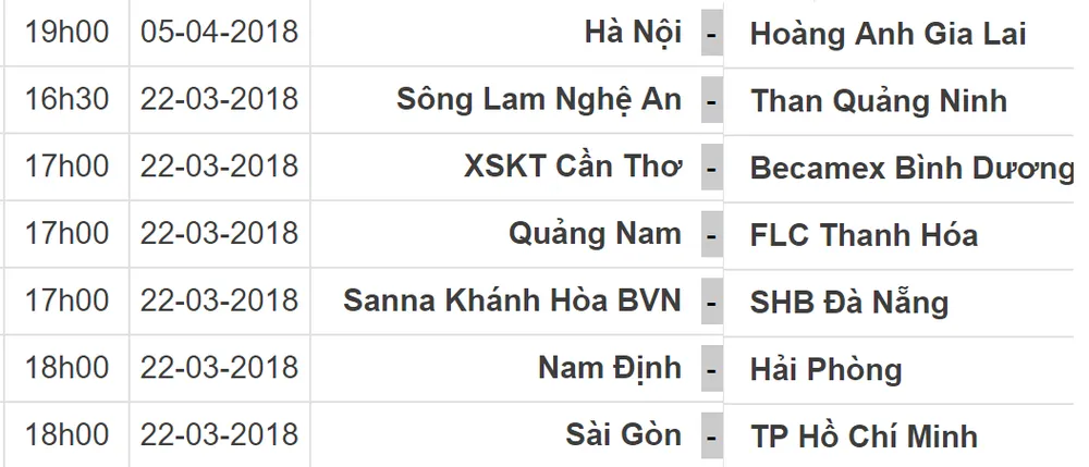 Lịch thi đấu vòng 3 Nuti Café V.League 1 2018 (ngày 22-3) ảnh 1