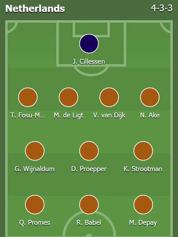 ​Giao hữu quốc tế (đêm 23-3): Cơn lốc màu da cam có “quét” nổi Tam Sư ảnh 1