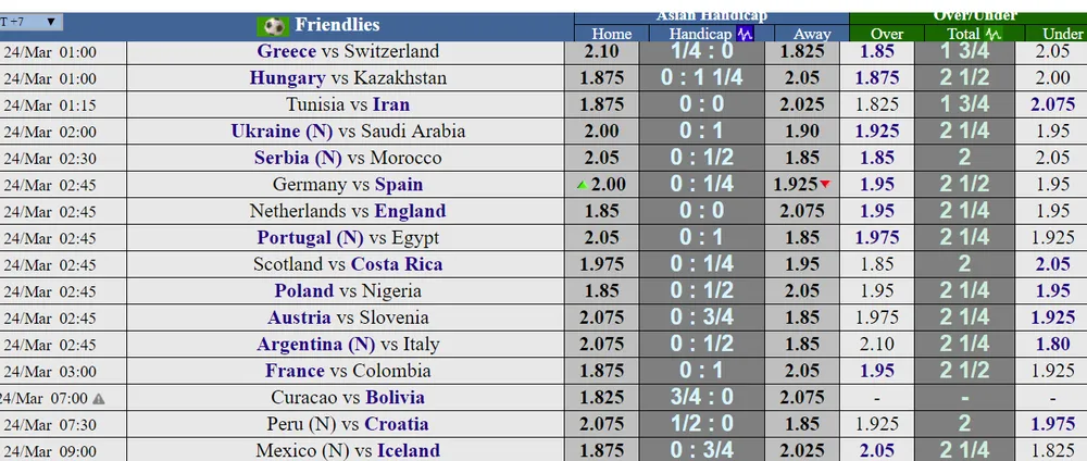 ​Giao hữu quốc tế (đêm 23-3): Cơn lốc màu da cam có “quét” nổi Tam Sư ảnh 4